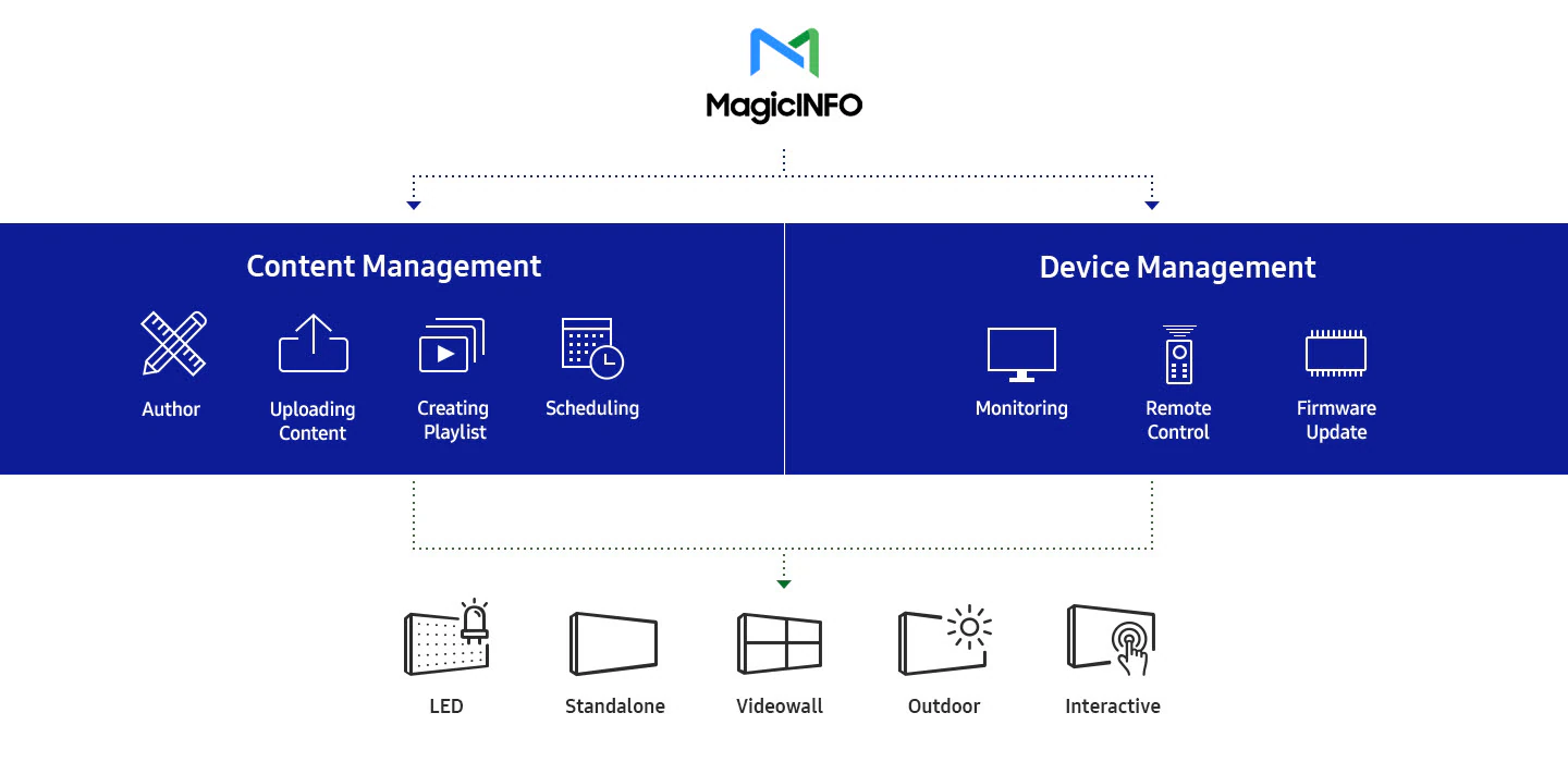 MagicINFO