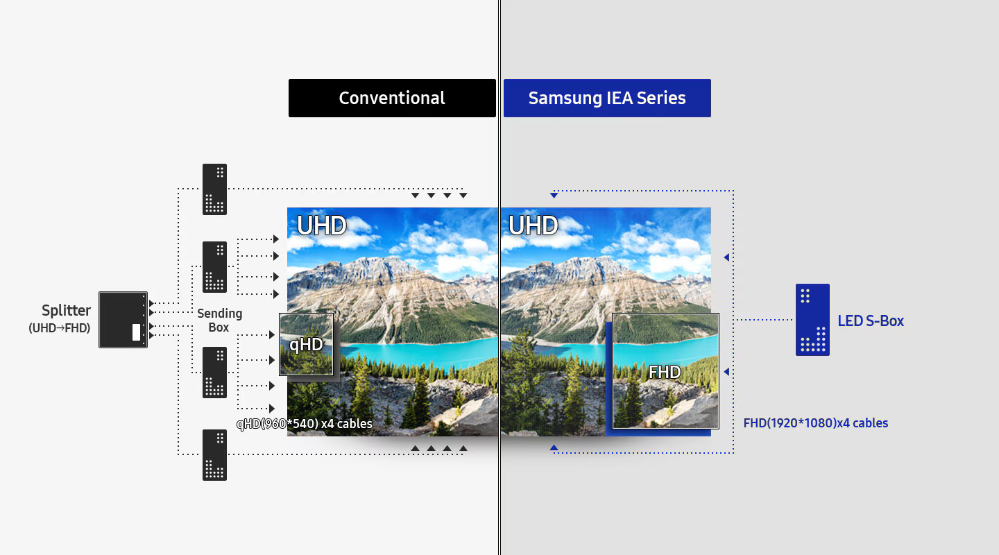 UHD LED Display